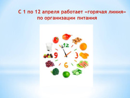 "Горячая линия" по организации питания "Горячая линия" по организации питания.